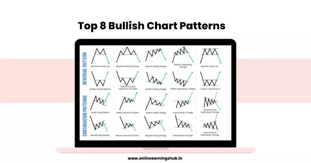 2023 में यह 8 Bullish Chart Patterns देंगे तगड़ा मुनाफा