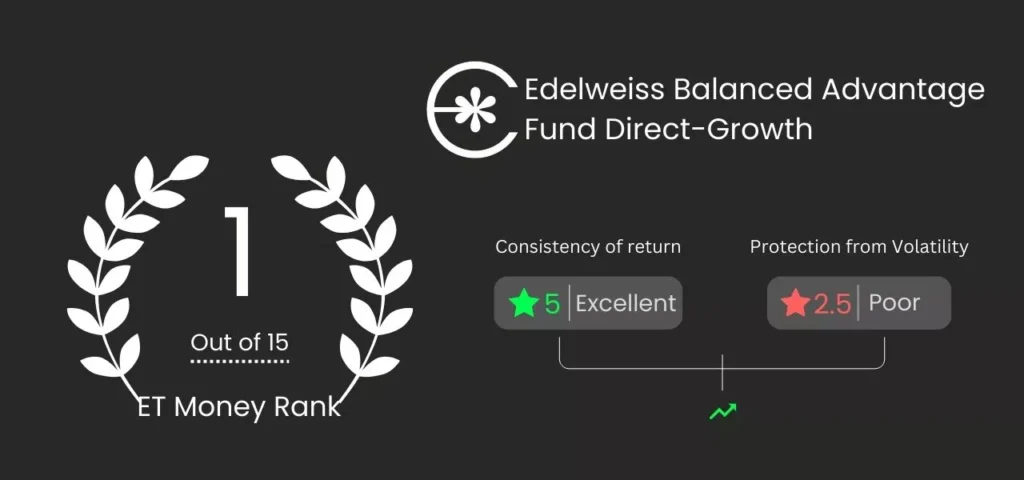 Edelweiss Balanced Advantage Fund Direct-Growth

