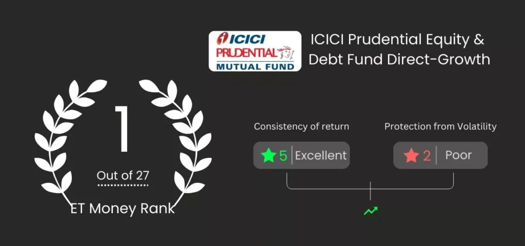 ICICI Prudential Equity & Debt Fund Direct-Growth
