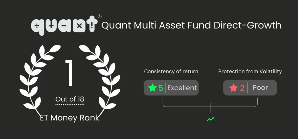 Quant Multi Asset Fund Direct-Growth