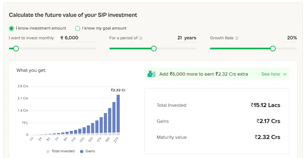 SIp calculation with 21 years percentage of 20